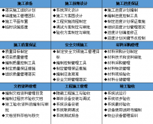 服務流程